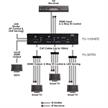 1 HDMI zu 3 HDBaseT Verteiler | Bild 4