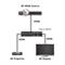 2-Weg HDMI-Splitter 4K | Bild 4