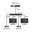 4-Weg HDMI-Splitter 4K | Bild 4