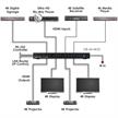 4 x 4 HDMI-Matrix, 4K, HDCP2.2, HDMI2.0 | Bild 4