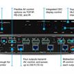 4K HDR HDBaseT Verteilverstärker mit 4 Ausgängen, Audioauskopplung, CEC | Bild 2