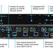 4K HDR HDBaseT Verteilverstärker mit 4 Ausgängen, Audioauskopplung, für Langdistanz | Bild 2