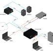 HDBaseT-Extender mit VGA- und HDMI-Eingängen  AT-HDVS-150-RX und AT-HDVS-150-TX Combo Kit | Bild 4