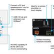 HDBaseT Extender-Set mit HDMI/USB Daten, Wandeinbau im US-Format | Bild 3
