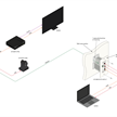 HDBaseT Extender-Set mit HDMI/USB Daten, Wandeinbau | Bild 4