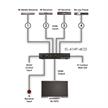 HDMI 4-Weg-Switch 4K RS232, IP, Web Gui | Bild 4