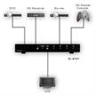 HDMI 4-Weg-Switch | Bild 3