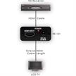 HDMI-Repeater | Bild 4