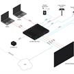 HDMI/USB-C Umschalter mit 3 Eingängen und Audio Mischerverstärker (4K/HDR) | Bild 3