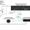 HDMI/USB-C/USB HDBaseT Sender, Wandeinbau im UK-Format (4K) | Bild 3