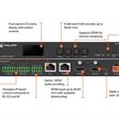 LumaStream Networked AV Encoder with Dante | Bild 4