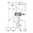 UHD+ Matrix Umschalter mit USB Ethernet Hub | Bild 3