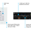 USB 3.2 Extender-Set, Wandeinbau im US-Format | Bild 3
