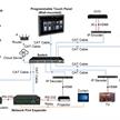 10" Android Touchpanel Desktop easy accomplish | Bild 5