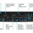 Amplificateur de distribution HDBaseT 4K HDR à 2 sorties, extraction audio, CEC | Bild 2