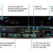 Amplificateur mélangeur 240W, 70V/100V, micro, entrées ligne | Bild 2