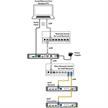 AV over SDVoE System-Controlleur + -Configurateur | Bild 4