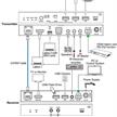 CECOFLEX HDBaseT Kit | Bild 4