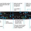 Commutateur AV 2×1 Omega / Récepteur HDBaseT avec scaler | Bild 2