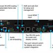 Commutateur HDMI/HDBaseT 2x1 (4K) et récepteur HDBaseT, extraction audio | Bild 2