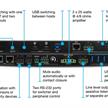 Commutateur HDMI/USB-C (4K/HDR) à 3 entrées avec amplificateur mélangeur audio | Bild 2