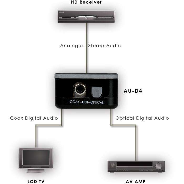 Convertisseur audio analogique à digital, Audio - Ceconet AG