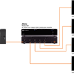 HDMI amplificateur de distribution à 4 sorties (4K/HDR) | Bild 2