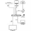 HDMI/VGA Live Video Streamer/Recorder | Bild 4