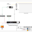 Salle de classe avec projecteur V1 | Bild 2