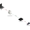 Set d’extension USB 3.2 avec transmetteur mural, format US | Bild 4