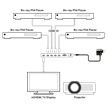Switch HDMI 4 canaux 4K, HDCP 2.2, HDMI 2.0 | Bild 3