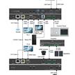 CECOFLEX HDBaseT Kit | Bild 4