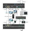 CECOFLEX HDBaseT Kit | Bild 4