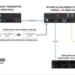 CECOFLEX HDBaseT Set con support USB2.0/RS232 | Bild 3