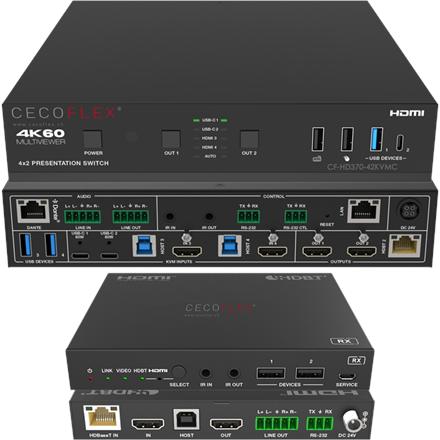 CECOFLEX Switcher per presentazioni