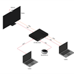 Commutatore HDMI/USB-C (4K/HDR) con uscita HDMI ed estrazione audio | Bild 2