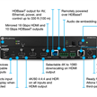 Commutatore HDMI/USB-C con uscita HDBaseT e deembedding audio (4K/HDR) | Bild 2