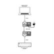 Controllo RS-232 su set extender CAT5e/6 | Bild 2