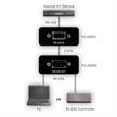 Controllo RS-232 su set extender CAT5e/6 | Bild 3