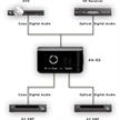 Convertitore audio a 2 porte coassiale-Toslink | Bild 4