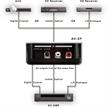 Convertitore audio bidirezionale da digitale a stereo analogico | Bild 4