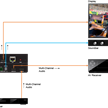Convertitore HDMI audio 2CH per PCM, Dolby, DTS ed estrazione audio | Bild 2