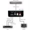 De-embedder audio HDMI (5.1) | Bild 4