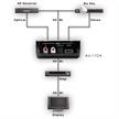 Embedder audio HDMI con ripetitore integrato | Bild 4