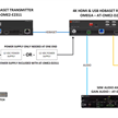 Ricevitore video Omega 2 HDBaseT con HDMI e dati USB | Bild 3