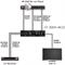Scaler 4K60 da HDMI a HDMI con Audio (De-) Embedding | Bild 4