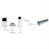 Screenline Kit RX/RF telecomanda