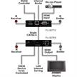 Trasmettitore HDMI - HDBaseT - 5-Play - 100 m | Bild 2