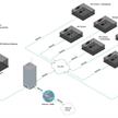 Velocity Gateway software per 20 sale | Bild 2
